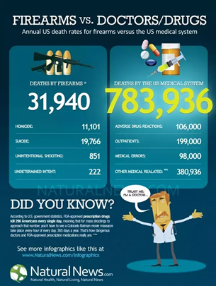 Doctor knows ,but most people don’t